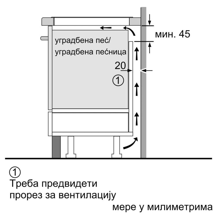 Slika 7